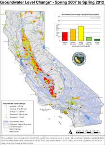 Groundwater Level Change* - Spring 2007 to Spring 2012 Yreka ! !( ( !