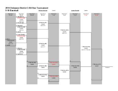 2014 Delaware District 3 All-Star Tournament Winners Bracket 9-10 Baseball Game Day[removed]Jun