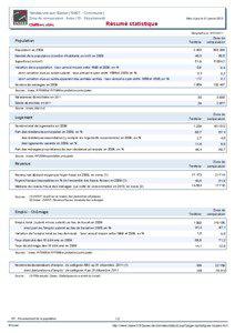 Resume statistique - Vendeuvre-sur-Barse