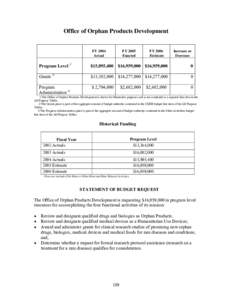 Office of Orphan Products Development  FY 2004 Actual  FY 2005