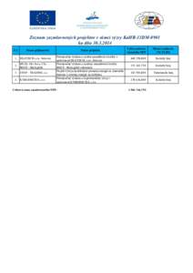 Zoznam zazmluvnených projektov v rámci výzvy KaHR-13DM-0901 ku dňu[removed]P.č. Názov prijímateľa