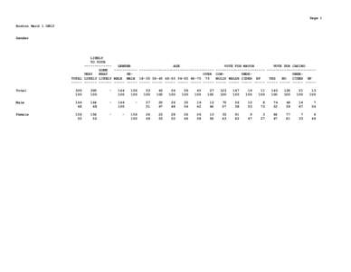 Page 1 Boston Ward 1 ONLY Gender LIKELY TO VOTE