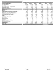 REVENUE FUND COUNTY COMMISSIONERS 02 SALARIES & WAGES PER DIEMS HEALTH INSURANCE-COUNTY SHARE PERA-COUNTY SHARE - COMMISSIONERS