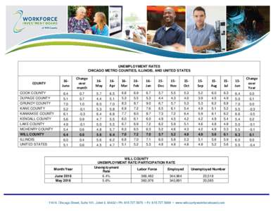 UNEMPLOYMENT RATES CHICAGO METRO COUNTIES, ILLINOIS, AND UNITED STATES 16June  Change