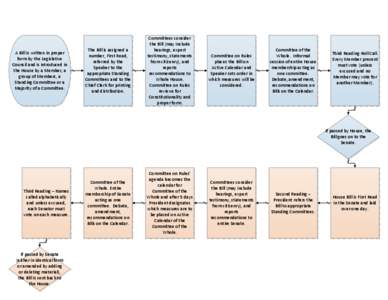 Visio-Legislative Flow Chart.vsd