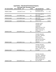 Legal Notice - Abandoned/Unclaimed Property Final Claim Date: December 9, 2014 ATF CASE NUMBER[removed]DATE of SEIZURE