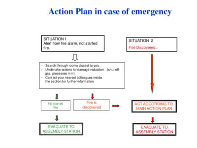 Action Plan in case of emergency SITUATION 1 Alert from fire alarm, not started fire.  SITUATION 2