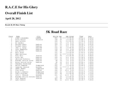 R.A.C.E for His Glory Overall Finish List April 28, 2012 Results By MS Race Timing  5K Road Race