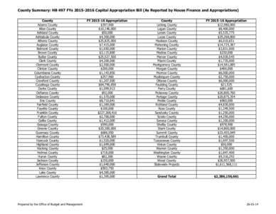 County Summary: HB 497 FYs[removed]Capital Appropriation Bill (As Reported by House Finance and Appropriations) County Adams County Allen County Ashland County Ashtabula County