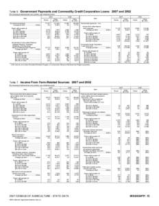 2007 Census of Agriculture Maryland[removed]