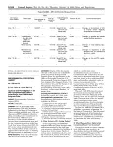 United States Environmental Protection Agency / Air pollution in the United States / Air pollution / Air dispersion modeling / Pollutants / Clean Air Act / Title 40 of the Code of Federal Regulations / Non-attainment area / Emission standard / Pollution / Environment / Earth