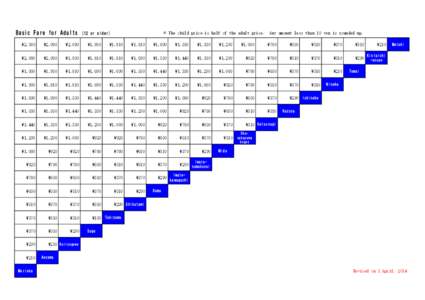 Basic Fare for Adults  ＊ The child price is half of the adult price. (12 or older)