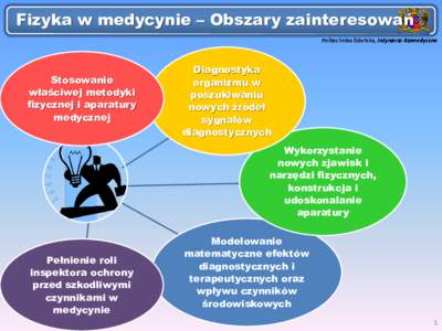 Fizyka w medycynie – Obszary zainteresowań Politechnika Gdańska, Inżynieria Biomedyczna Przedmiot:  Stosowanie