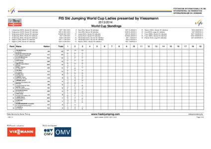 FIS Ski Jumping World Cup Ladies presented by Viessmann[removed]World Cup Standings