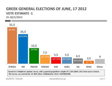 Microsoft PowerPoint - VOTE ESTIMATE