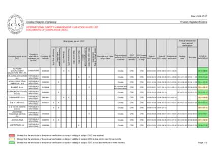 Date: Croatian Register of Shipping Hrvatski Registar Brodova