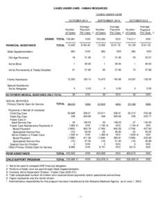 CASES UNDER CARE - HUMAN RESOURCES CASES UNDER CARE OCTOBER 2014 OCTOBER 2013