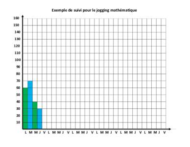 Exemple de suivi pour le jogging mathématique120