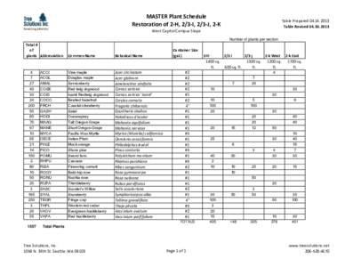 MASTER Plant Schedule Restoration of 2-H, 2/3-I, 2/3-J, 2-K Table Prepared[removed]Table Revised[removed]