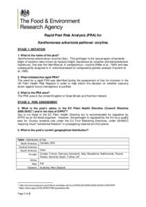 Rapid Pest Risk Analysis (PRA) for Xanthomonas arboricola pathovar corylina. STAGE 1: INITIATION 1. What is the name of the pest? Xanthomonas arboricola pv.corylina (Xac). This pathogen is the causal agent of bacterial b