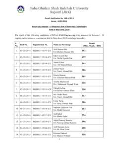 Baba Ghulam Shah Badshah University Rajouri (J&K) Result Notification No. 468 of 2014 Dated: [removed]Result of Semester – II (Regular) End-of-Semester Examination