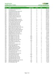 Annual On-Line Leading Horses: Trotters All Time Stakeswinners  updated to include results from[removed]season[removed]2014)