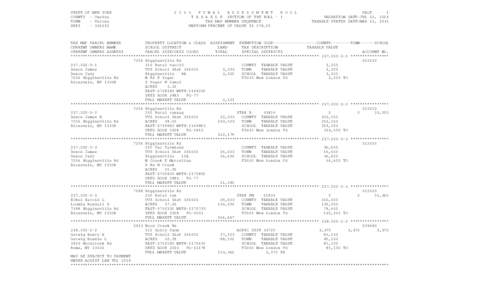 Land value tax / Taxation in the United States / Heterodox economics / Public economics / Business / Finance / Public finance / Tax