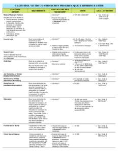 CALIFORNIA VICTIM COMPENSATION PROGRAM QUICK REFERENCE GUIDE AVAILABLE BENEFIT REQUIREMENTS