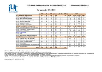 DUT Genie civil Construction durable - Semestre 1  Département Génie civil 1er semestre