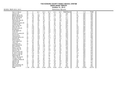 THE HOWARD COUNTY PUBLIC SCHOOL SYSTEM ENROLLMENT REPORT October 31, 2013 Elementary Schools  SCHOOL YEAR: [removed]