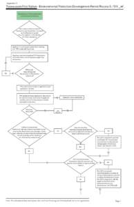 DP Environment Process Flow Chart.ai