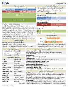 IPV6  packetlife.net