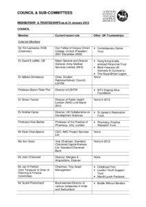 COUNCIL & SUB-COMMITTEES MEMBERSHIP & TRUSTEESHIPS as at 31 January 2013 COUNCIL