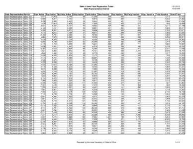 State of Iowa Voter Registration Totals State Representative District State Representative District State Representative District 001 State Representative District 002 State Representative District 003