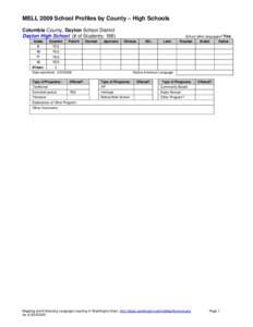 MELL 2009 School Profiles by County – High Schools Columbia County, Dayton School District Dayton High School (# of Students: 186) Grade  Spanish