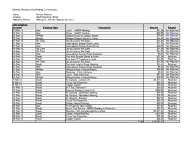 Alberta Petroleum Marketing Commission Name: Position: Reporting Period:  Richard Masson