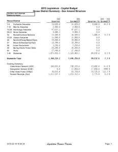 2015 Legislature - Capital Budget House District Summary - Gov Amend Structure Numbers and Language District by Impact  [1]