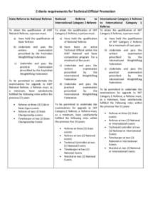 Criteria requirements for Technical Official Promotion State Referee to National Referee National Referee to International Category 2 Referee