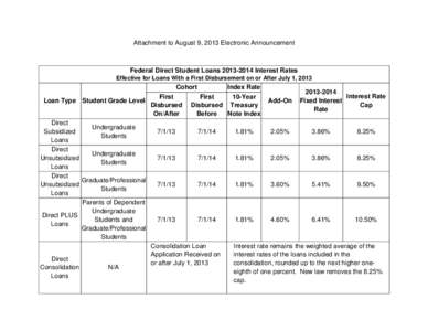 Attachment to August 9, 2013 Electronic Announcement  Federal Direct Student Loans[removed]Interest Rates Effective for Loans With a First Disbursement on or After July 1, 2013  Cohort