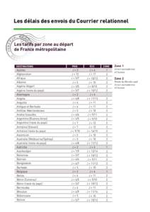 Les délais des envois du Courrier relationnel  Les tarifs par zone au départ de France métropolitaine  DESTINATIONS