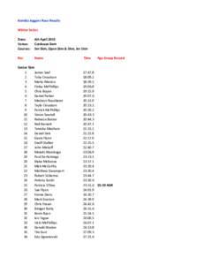 Kembla Joggers Race Results Winter Series Date: Venue: Courses: