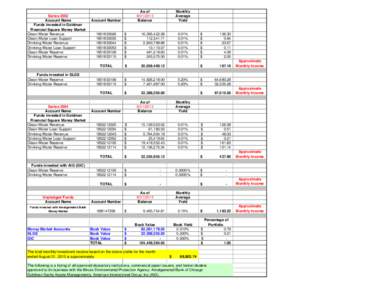 Series 2002 Account Name Funds invested in Goldman Financial Square Money Market Clean Water Revenue Clean Water Loan Support