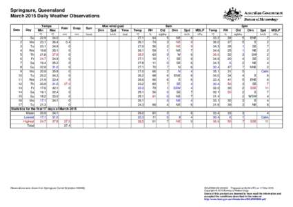 Springsure, Queensland March 2015 Daily Weather Observations Date Day