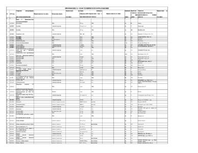 ПРИЛОЖЕНИЕ № 1 КЪМ ТЕХНИЧЕСКОТО ПРЕДЛОЖЕНИЕ Генерично № АТС код