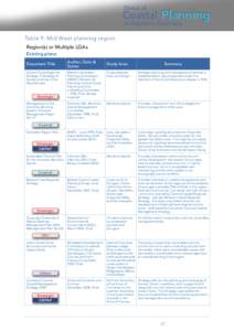 Status of  Coastal Planning in Western Australia  Table 9: Mid West planning region
