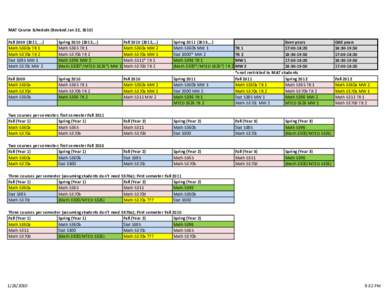 MAT Course Schedule (Revised Jan 22, 2010) Fall, …) Math 5360a TR 1 Math 5370a TR 2 Stat 5385 MW 1 Math 5370c MW 2