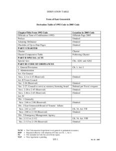 DERIVATION TABLE Town of East Greenwich Derivation Table of 1992 Code to 2005 Code Chapter/Title From 1992 Code Officials at Time of Codification (1992)