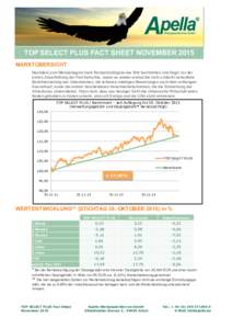 TOP SELECT PLUS FACT SHEET NOVEMBER 2015 MARKTÜBERSICHT Nachdem zum Monatsbeginn noch Konjunkturängste das Bild bestimmten und Angst vor der ersten Zinserhöhung der Fed herrschte, waren es wieder einmal die nicht schl