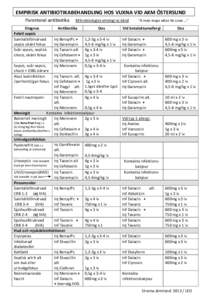 EMPIRISK ANTIBIOTIKABEHANDLING HOS VUXNA VID AKM ÖSTERSUND Parenteral antibiotika Diagnos Febril sepsis Samhällsförvärvad sepsis okänt fokus