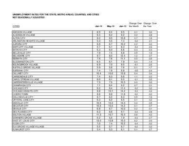 UNEMPLOYMENT RATES FOR THE STATE, METRO AREAS, COUNTIES, AND CITIES NOT SEASONALLY ADJUSTED CITIES ADDISON VILLAGE ALGONQUIN VILLAGE